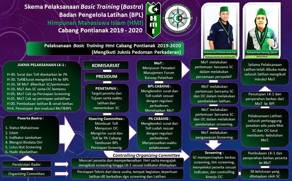Program Kaderisasi HMI kab tanatoraja